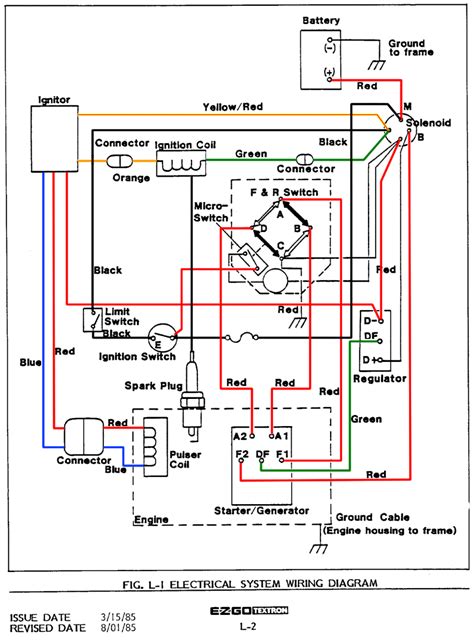 36 volt ezgo wiring diagram 1990 